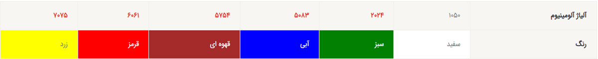 میلگرد آلومینیوم